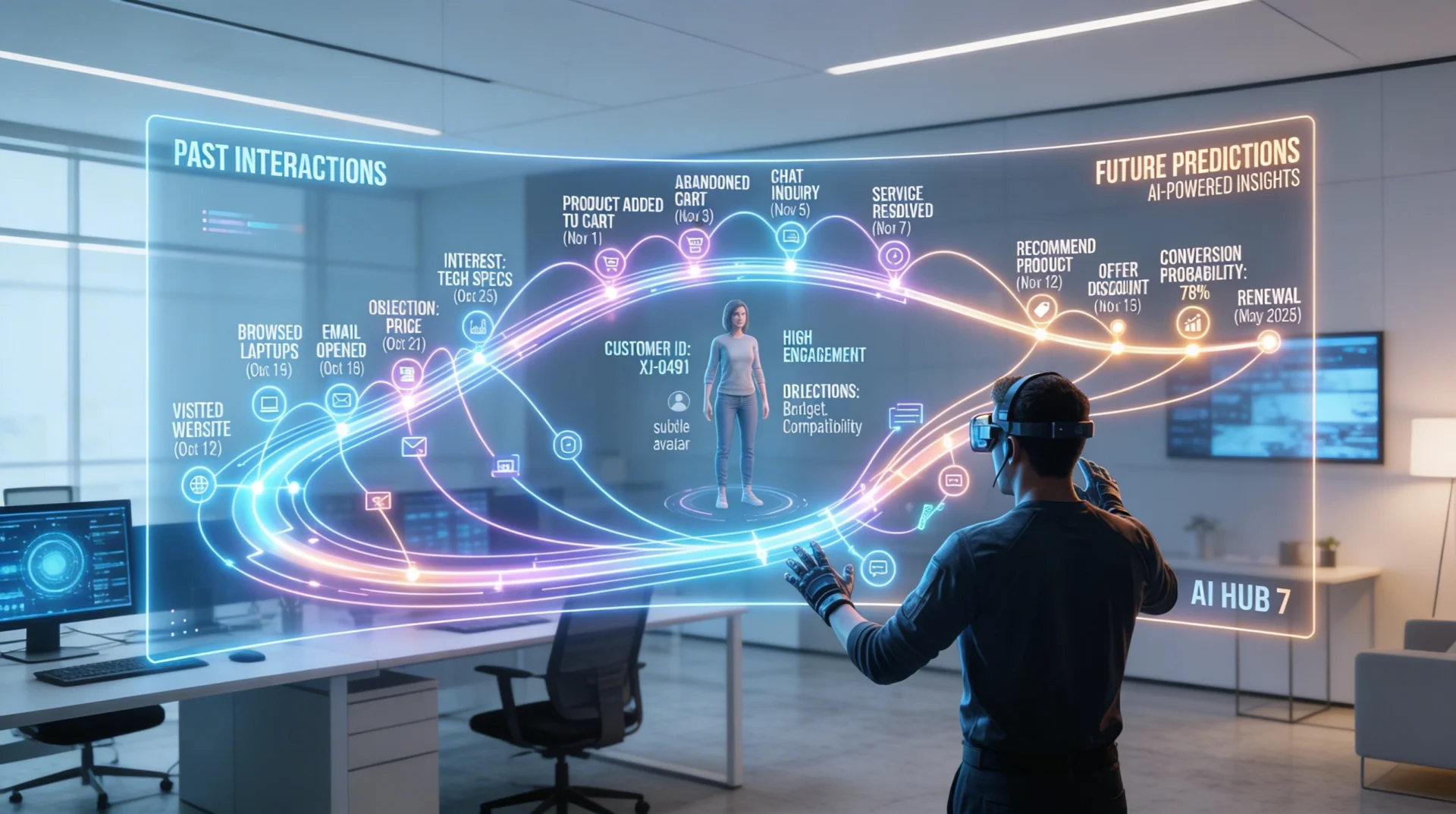 CDP de BIKY.ai : la mémoire de l'équipe commerciale